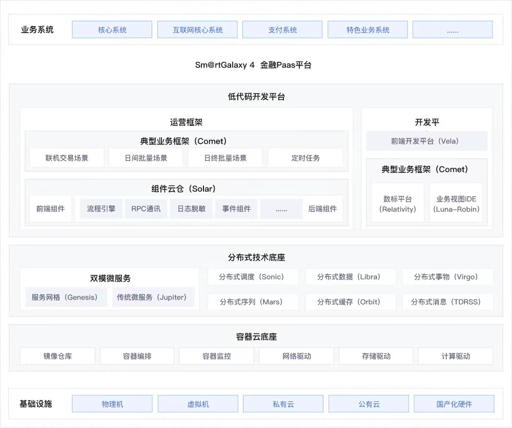 AG贵宾会·(中国游)集团首页