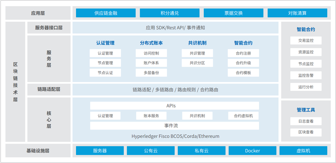 AG贵宾会·(中国游)集团首页