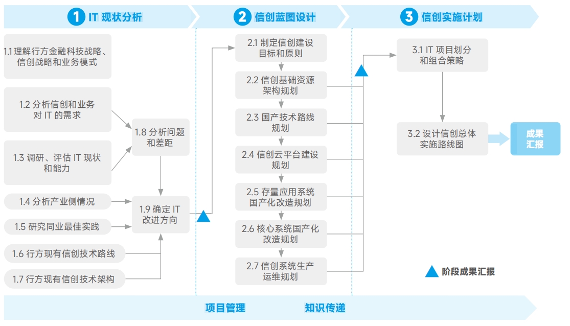AG贵宾会·(中国游)集团首页