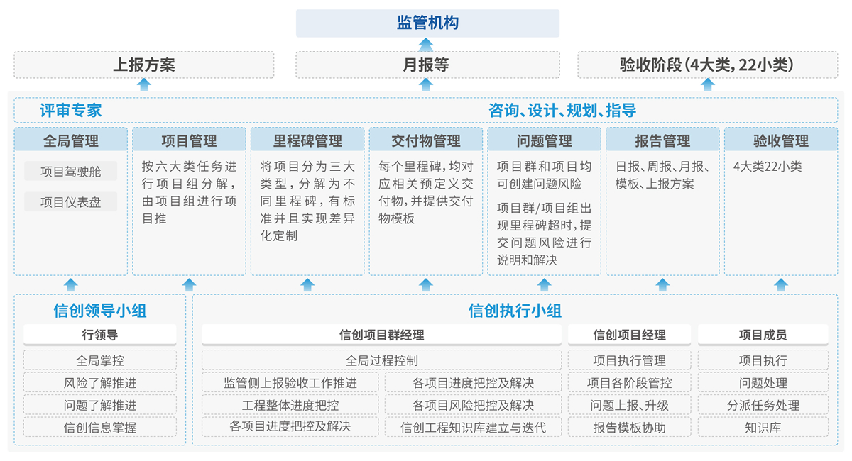 AG贵宾会·(中国游)集团首页