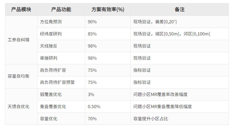 AG贵宾会·(中国游)集团首页